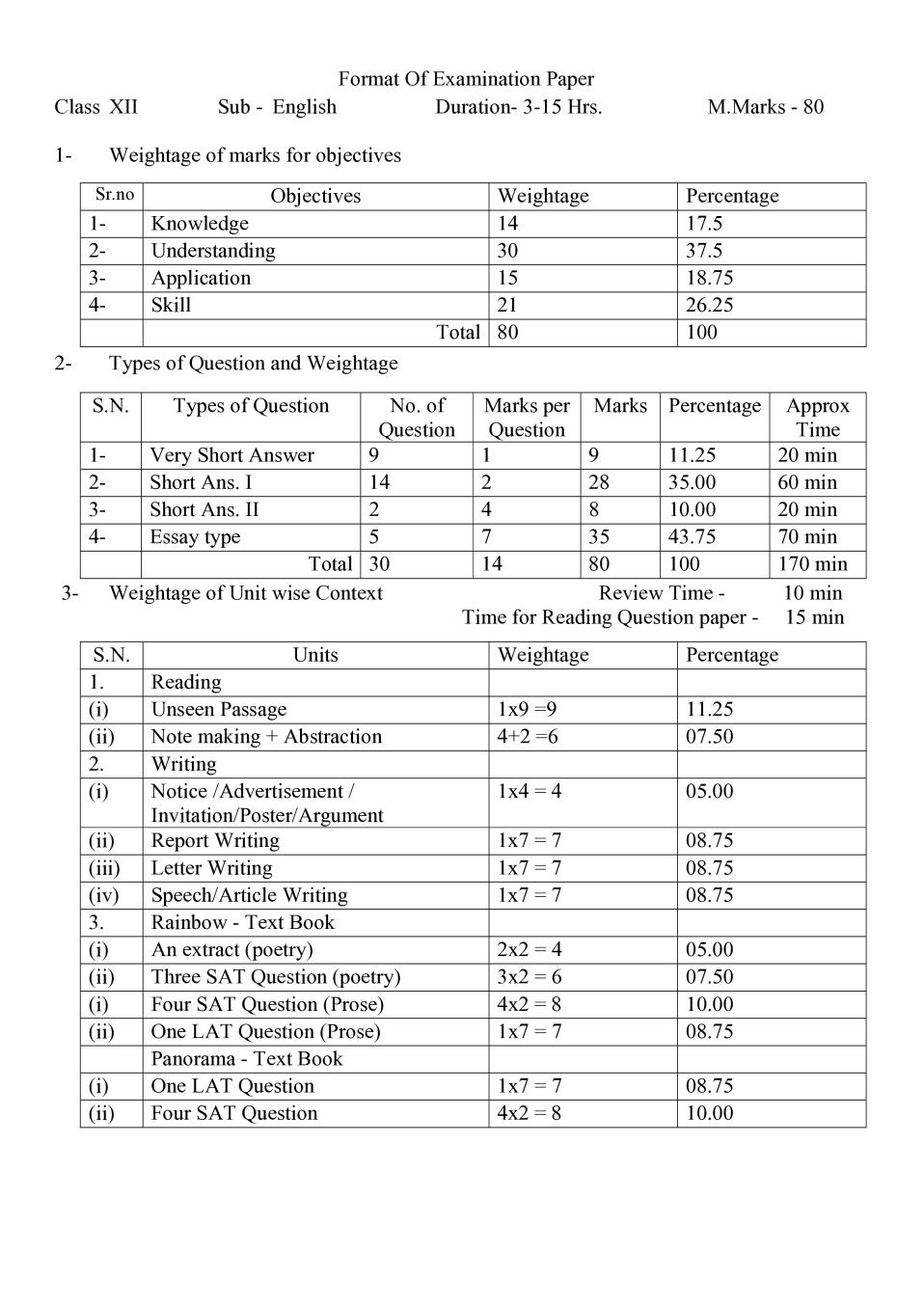 Rajasthan Board 12th English Sample Paper 2020 - Page 1
