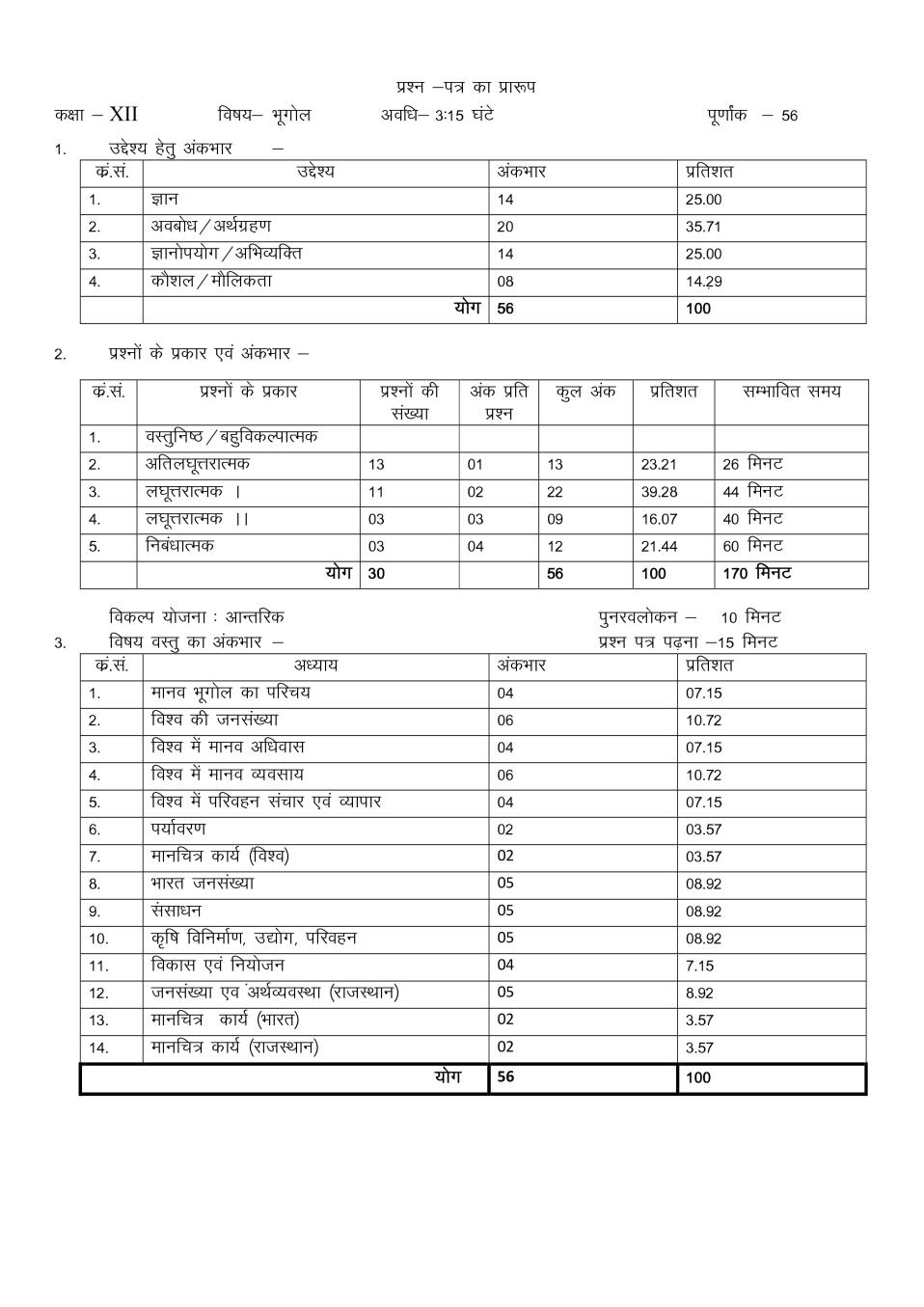 Rajasthan Board 12th Geography Sample Paper 2020 - Page 1