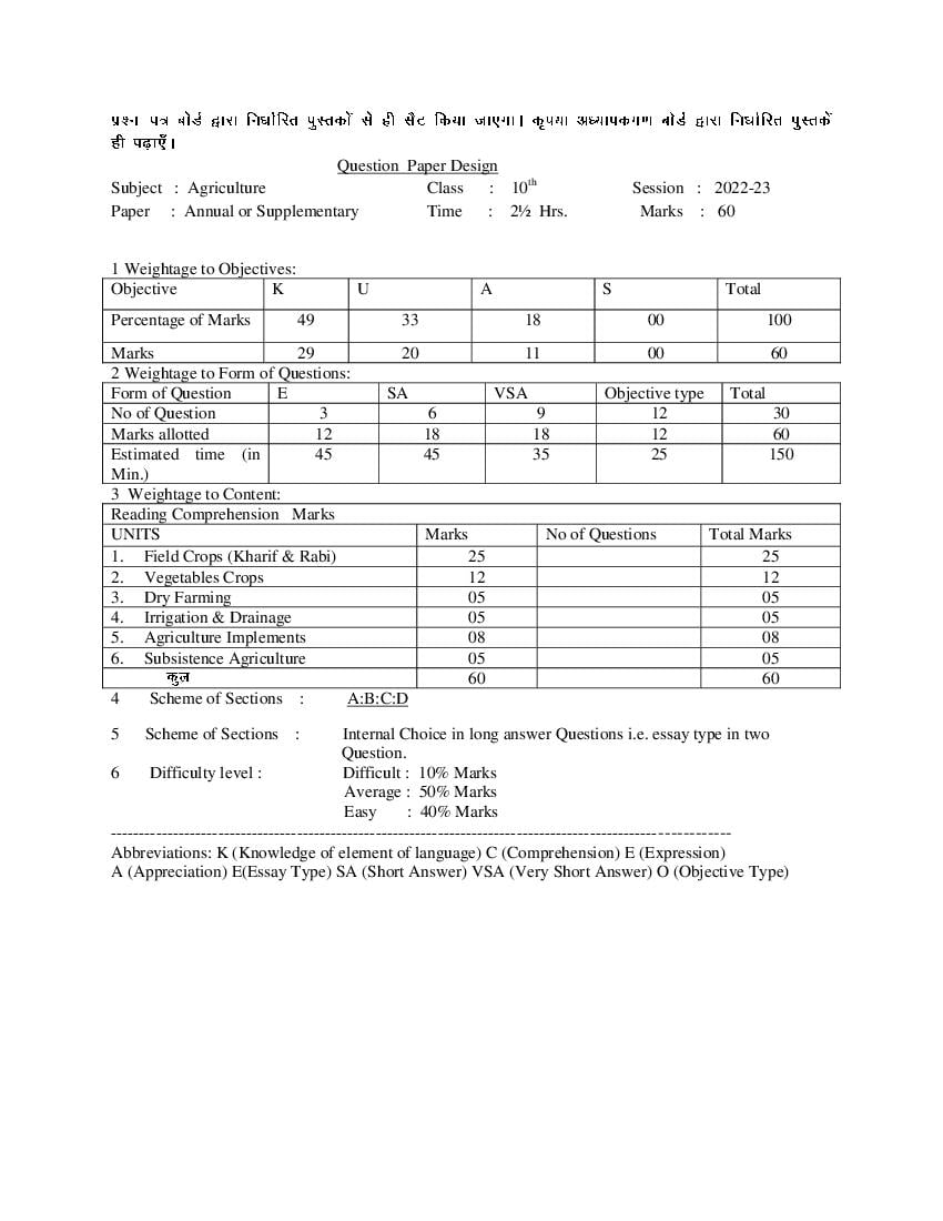 HBSE Class 10 Question Paper Design 2023 Agriculture - Page 1