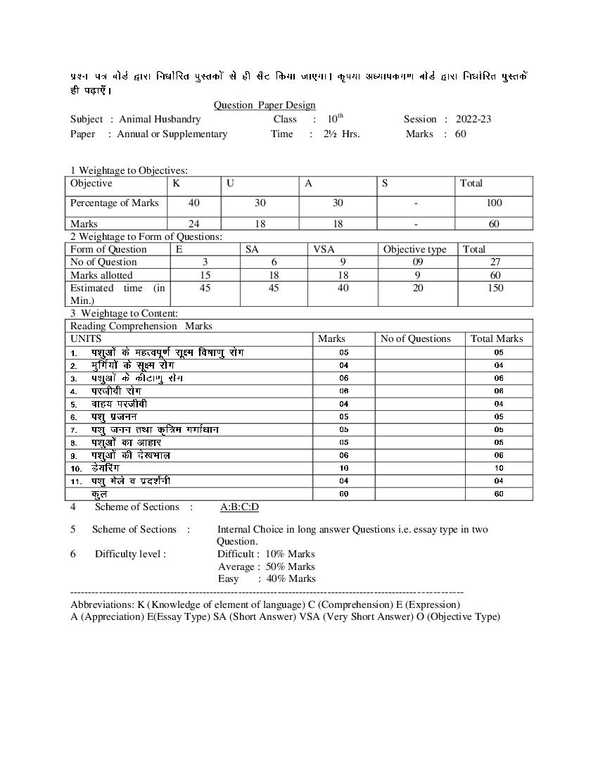 HBSE Class 10 Question Paper Design 2023 Animal Husbandry - Page 1