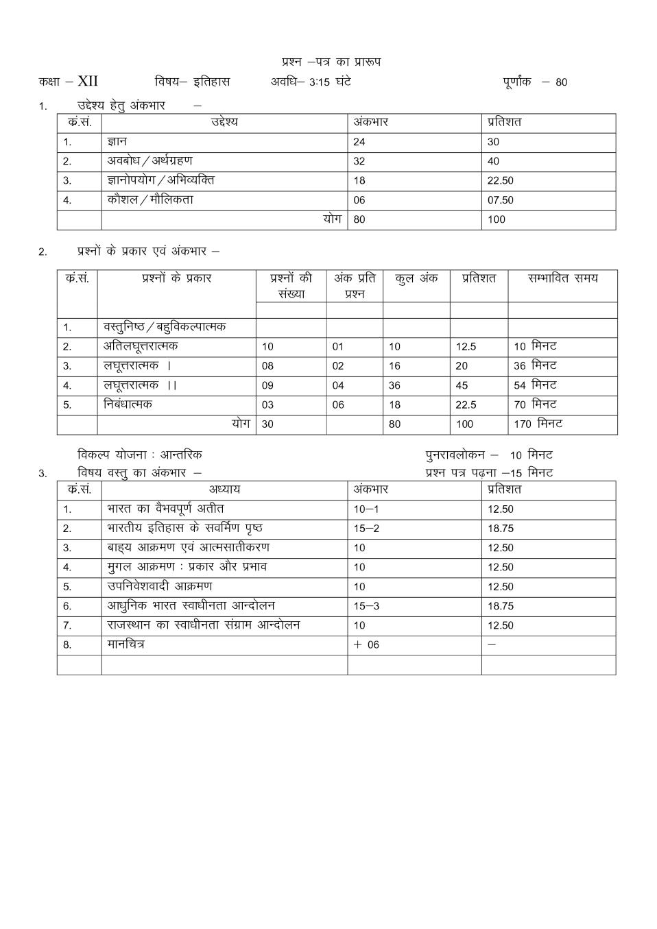 Rajasthan Board 12th History Sample Paper 2020 - Page 1