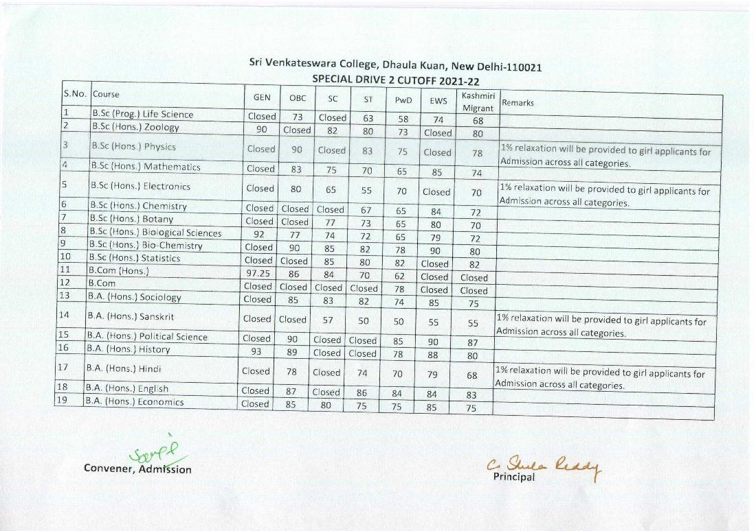 Sri Venkateswara College 2nd Special Drive Cut Off List 2021 - Page 1