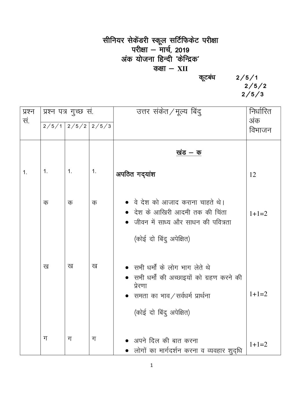 CBSE Class 12 Hindi Core Question Paper 2019 Set 5 Solutions - Page 1