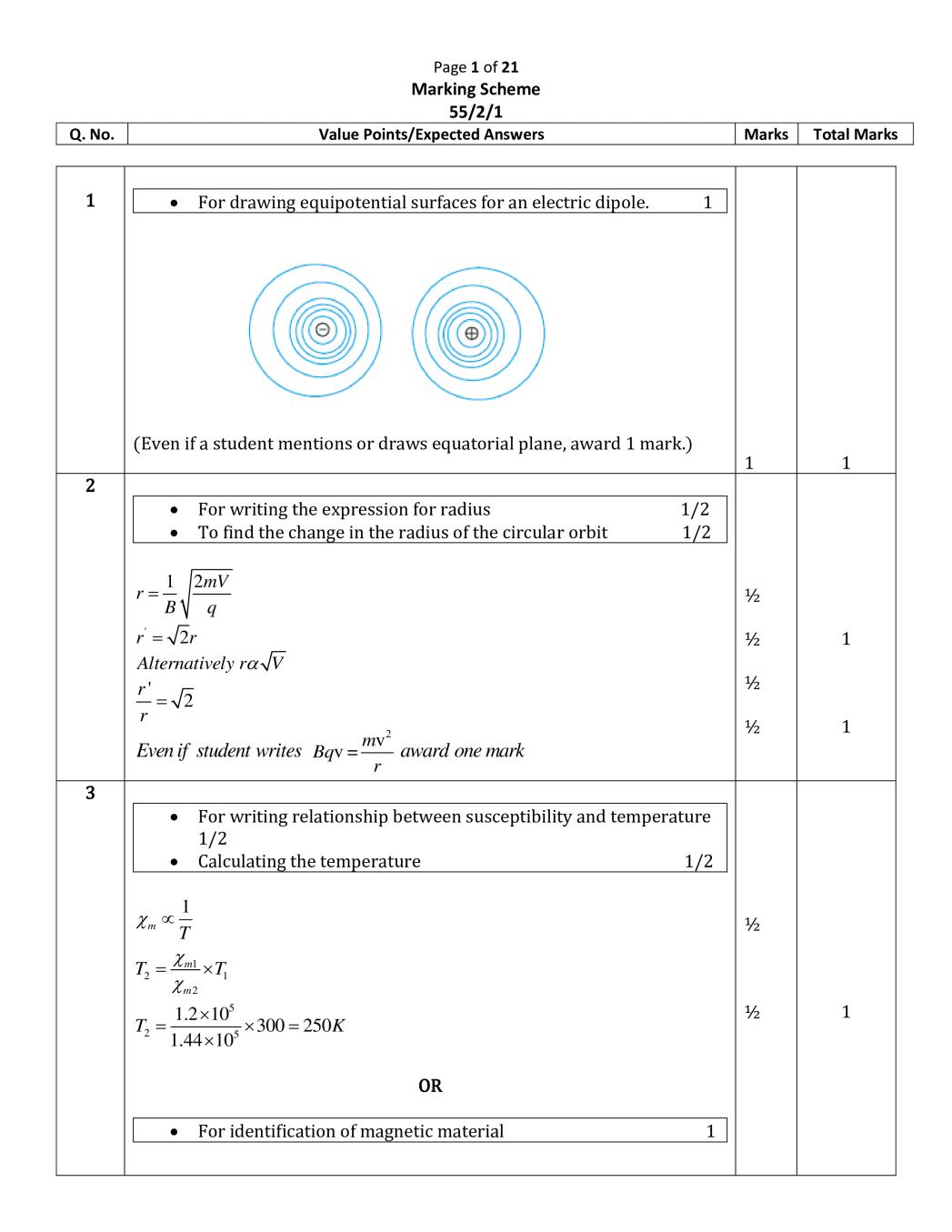 CBSE Class 12 Physics Question Paper 2019 Set 2 Solutions - Page 1