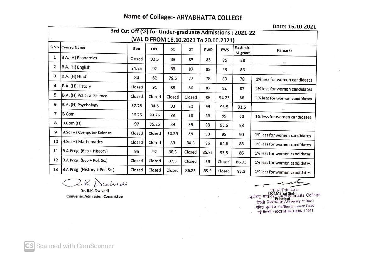 Aryabhatta College Third Cut Off List 2021 - Page 1