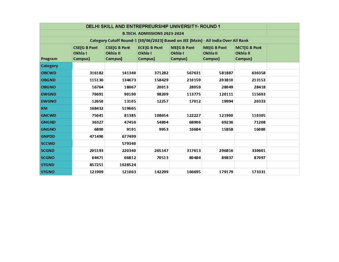 DSEU 2023 Cut Off Round 1 - Page 1