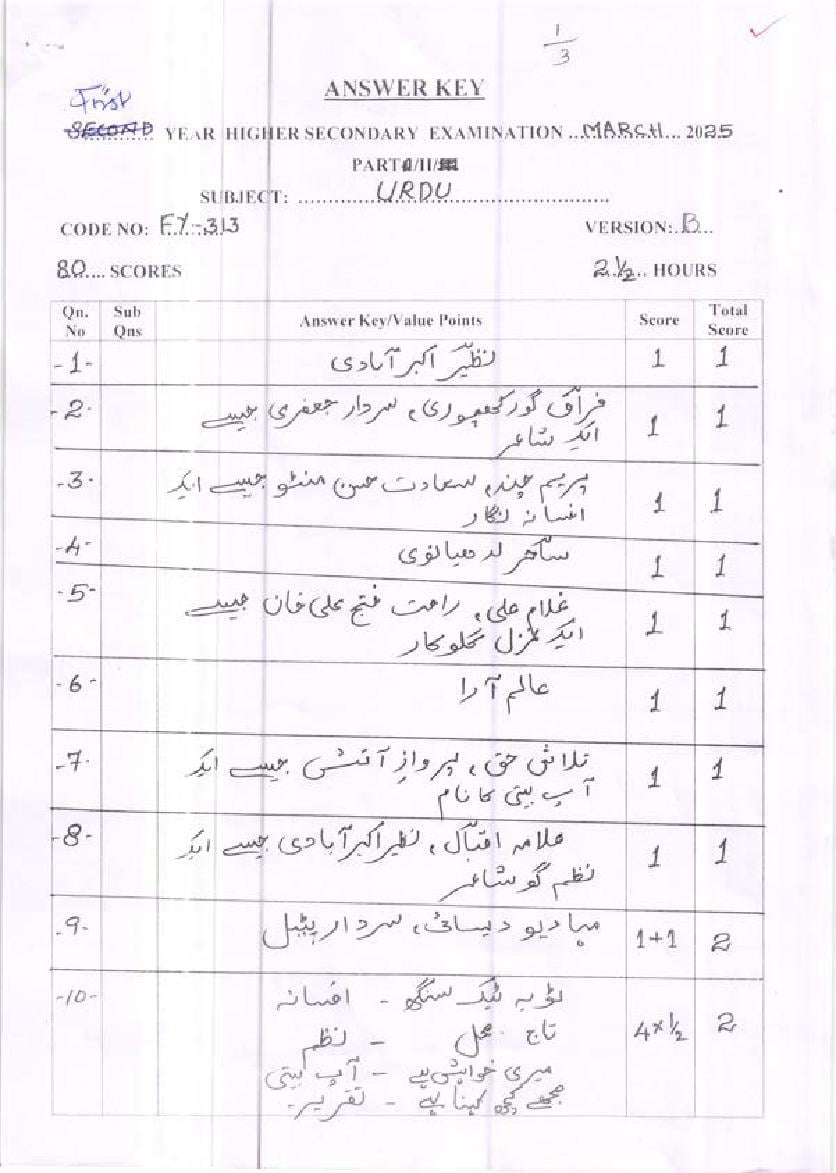 Kerala Plus One Answer Key 2025 Urdu - Page 1