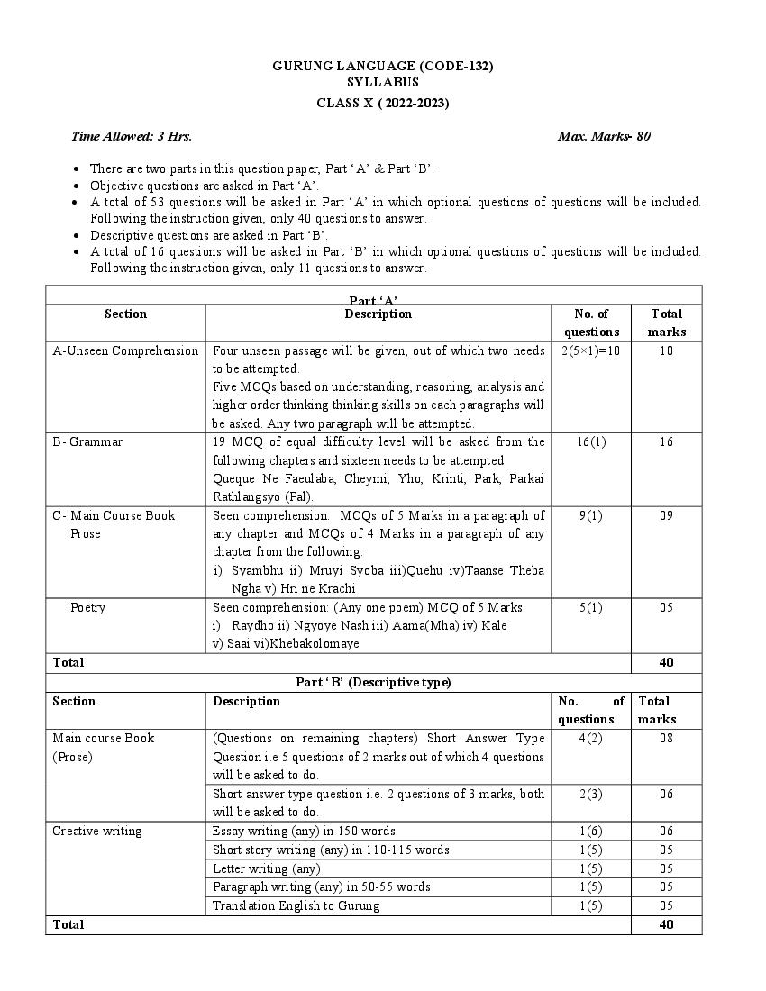 CBSE Class 10 Syllabus 2022-23 Gurung - Page 1