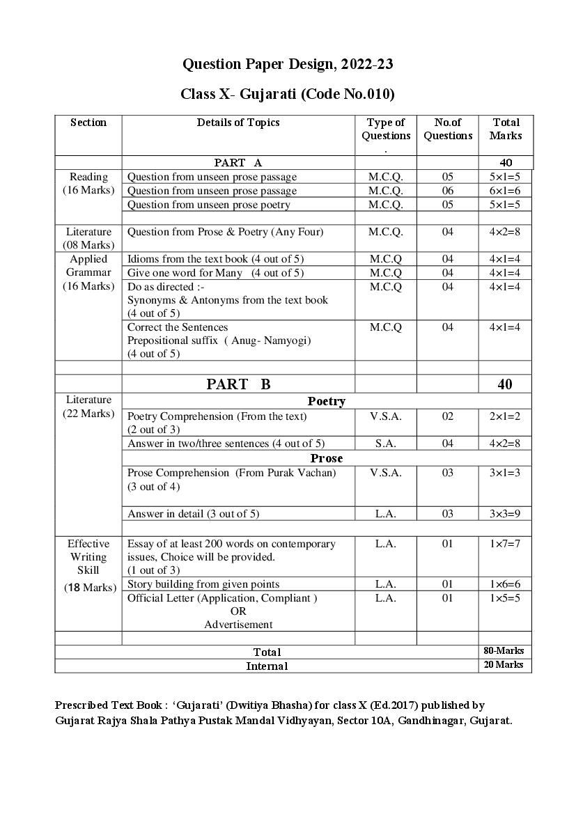 Class 10 Syllabus 2022 23 Pdf Bse