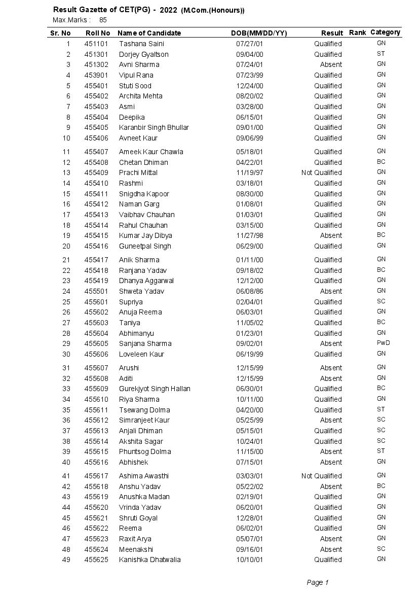 pu-cet-pg-result-2022-m-com-hons