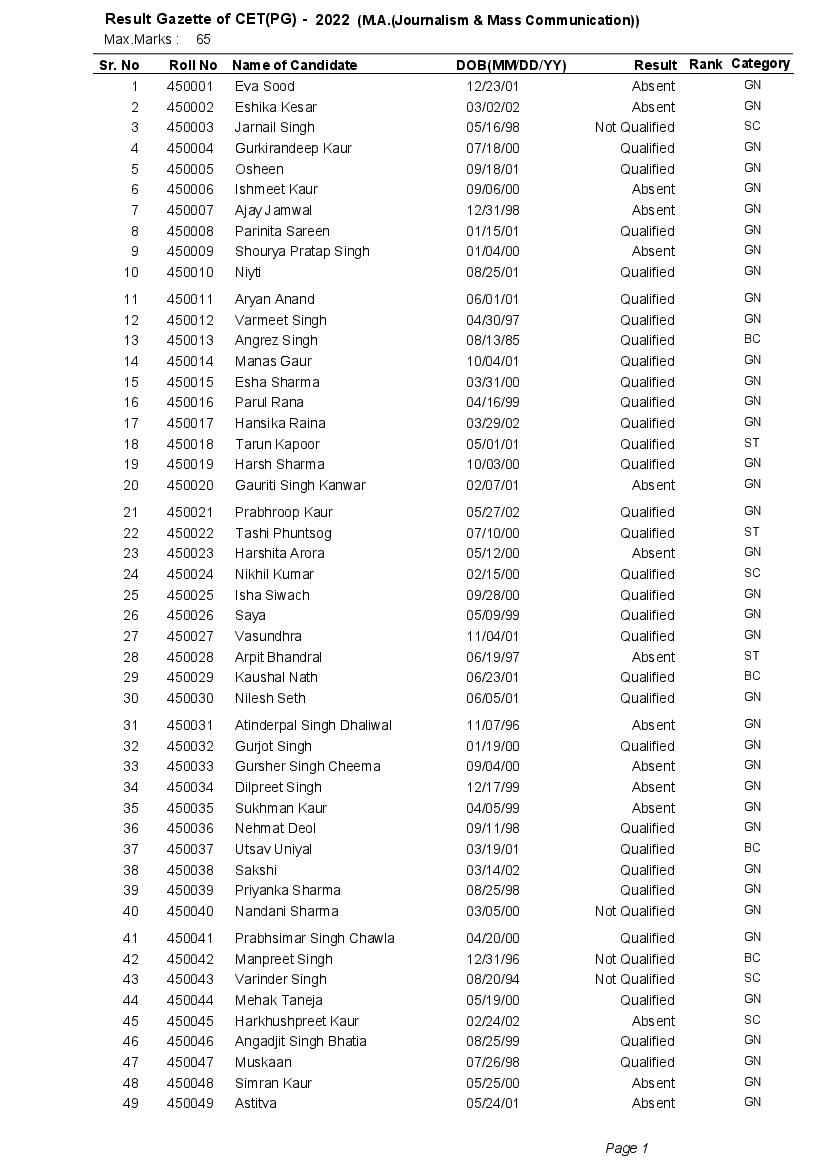 pu-cet-pg-result-2022-ma-journalism-and-mass-communication