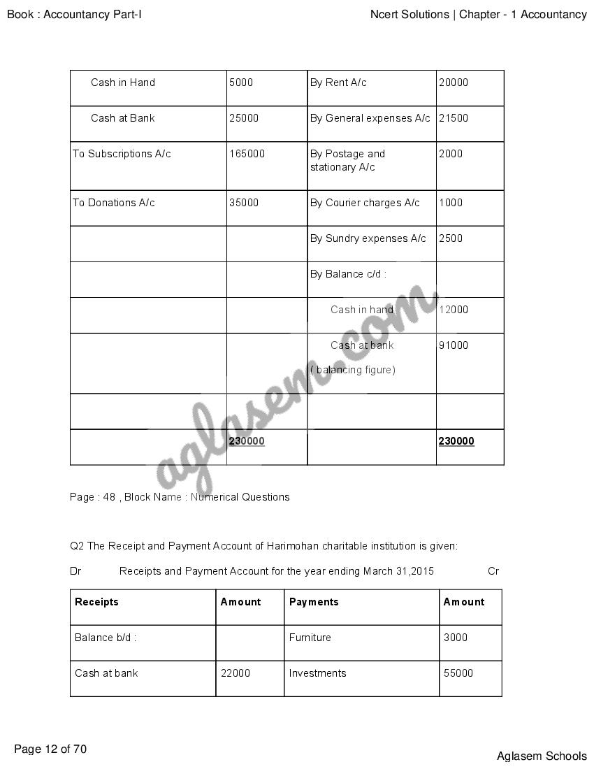 cbse-class-12-accountancy-part-1-chapter-1-accounting-for-not-for