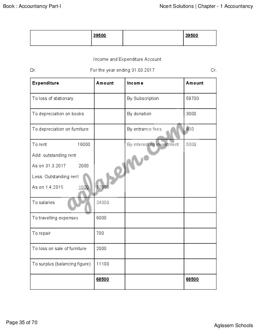 class 12 accountancy ncert solutions chapter 1