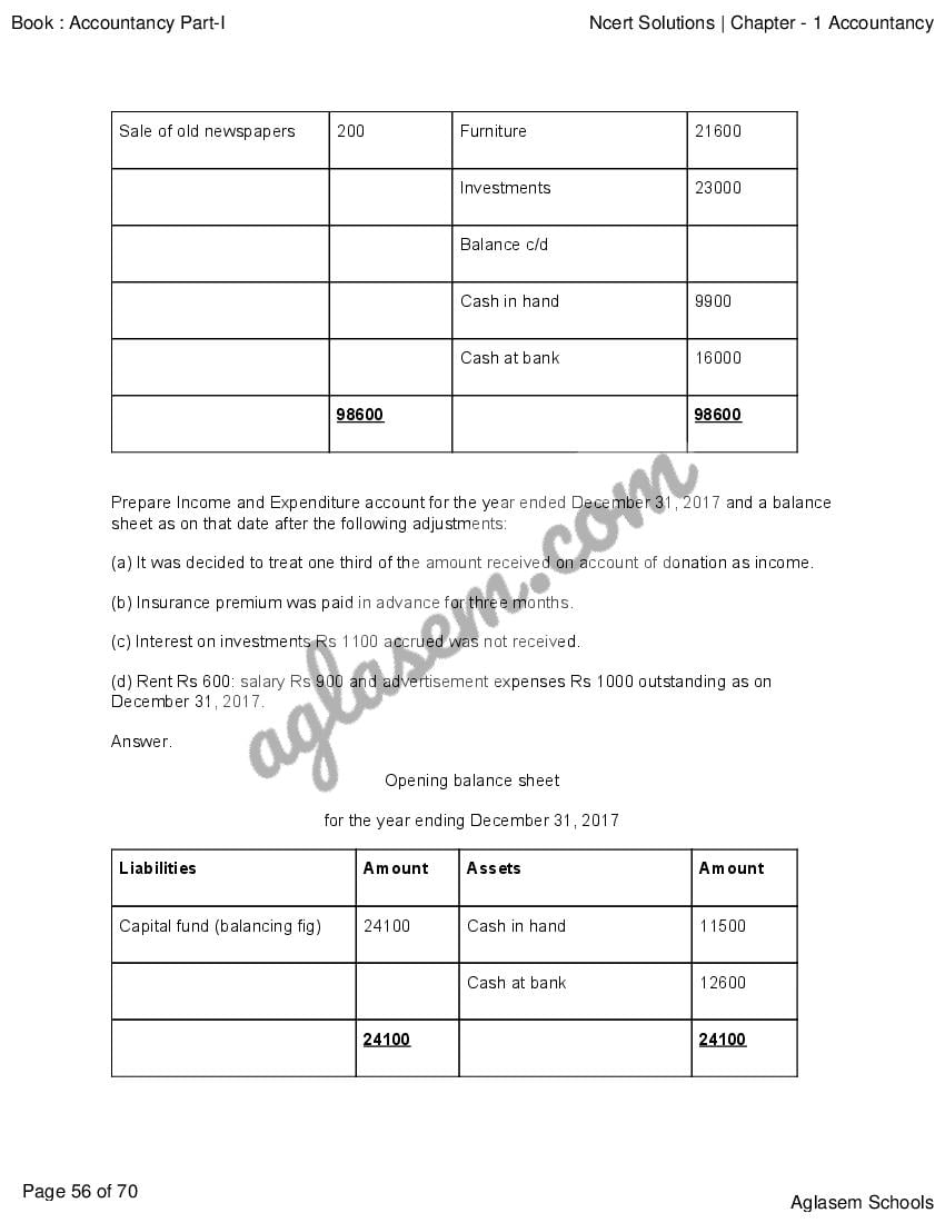 class 12 accountancy part 1 ncert solutions