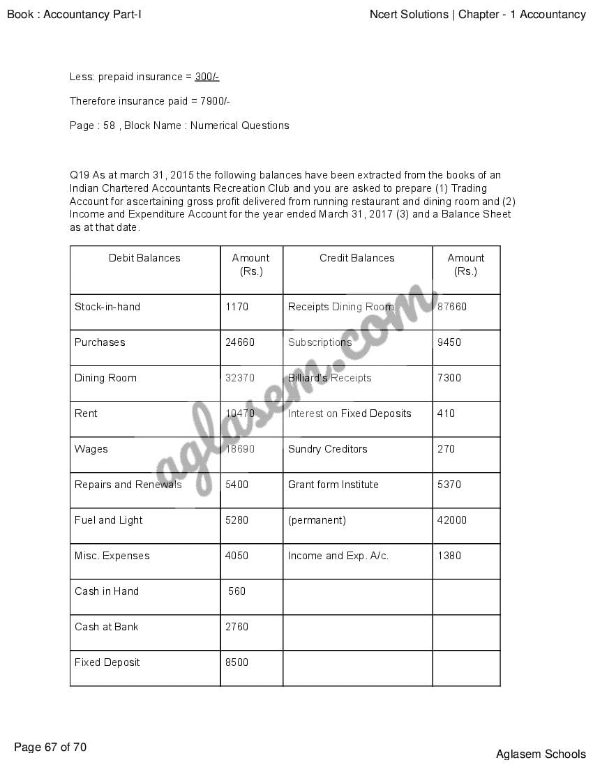 Not For Profit Organisation Class 12 Ncert Pdf