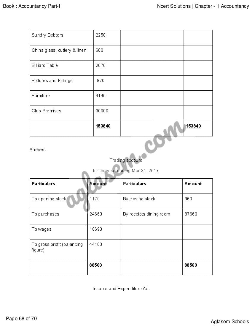 ncert-solutions-for-class-12-accountancy-chapter-not-for-profit