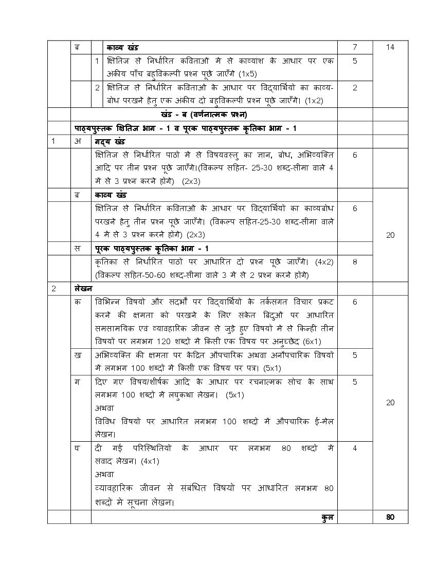 CBSE Class 10 Syllabus 2022-23 Hindi – Term 1, Term 2