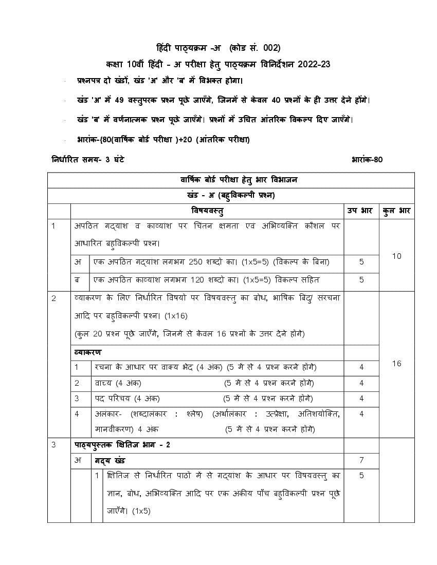 CBSE Class 10 Syllabus 2022-23 Hindi – Term 1, Term 2