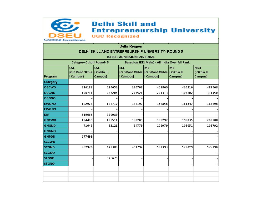 DSEU 2023 Cut Off Round 5 - Page 1