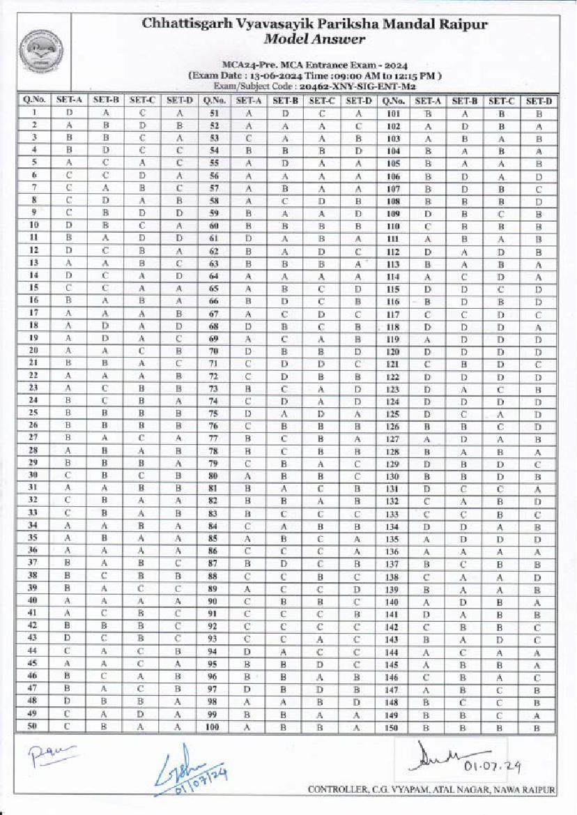 CG Pre MCA 2024 Answer Key - Page 1