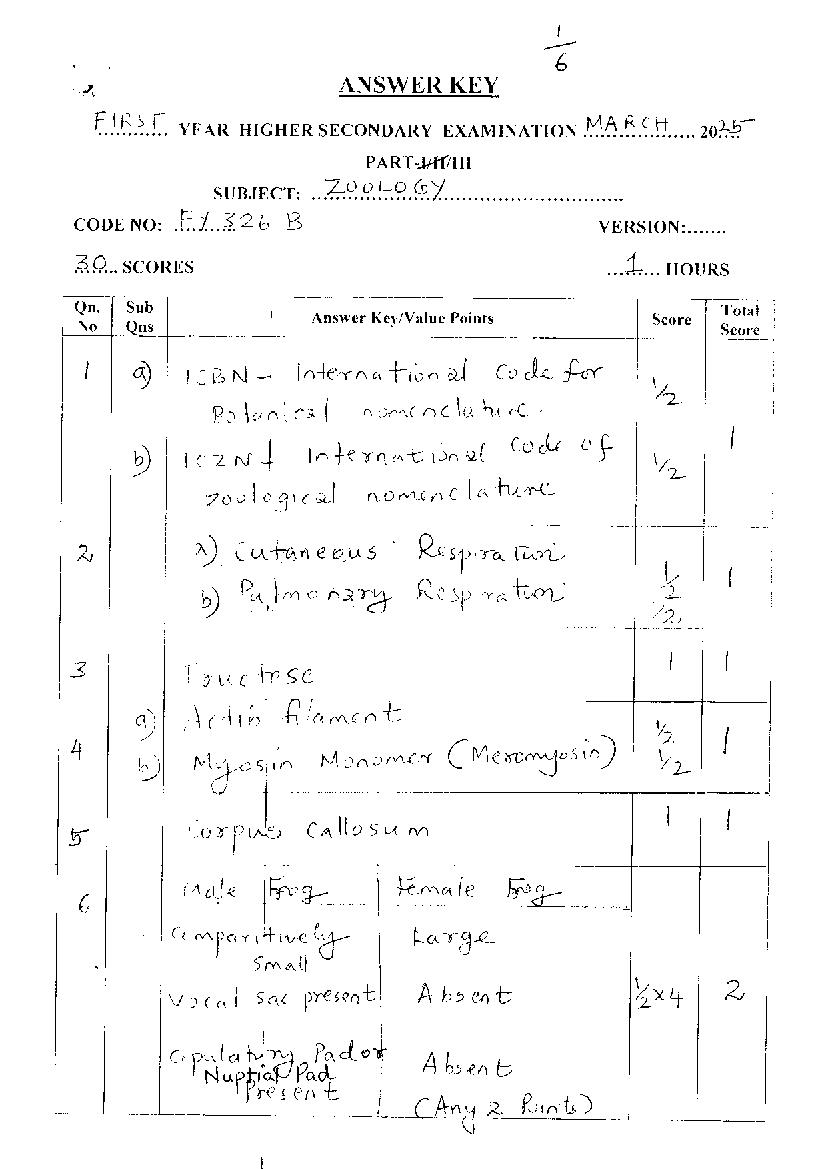 Kerala Plus One Answer Key 2025 Zoology - Page 1 of 7