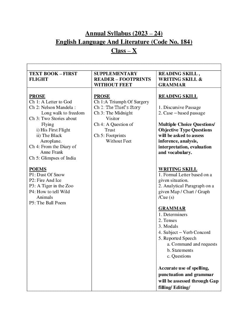 Edudel Syllabus Class 10 English - Page 1