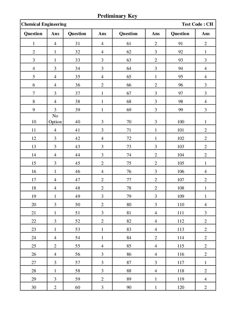 AP PGECET 2018 Answer Key for Chemical Engineering - Page 1