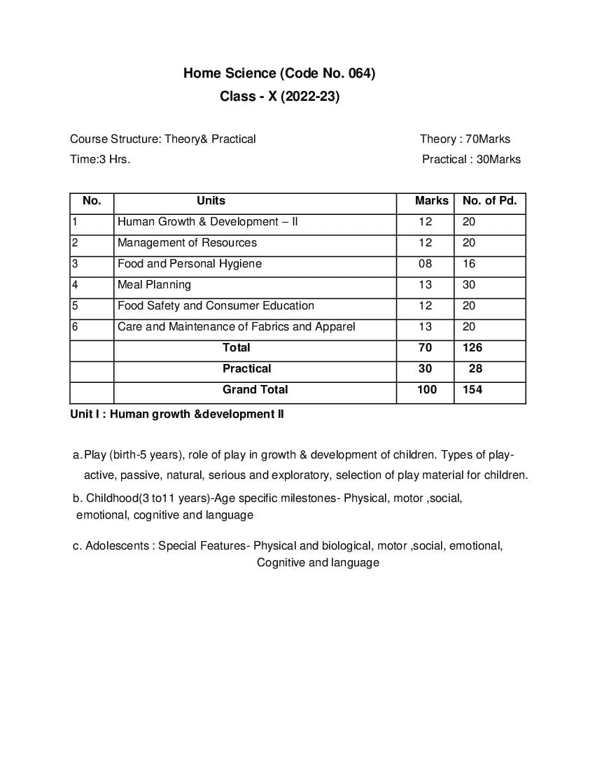 CBSE Class 10 Syllabus 2022 23 Home Science Term 1 Term 2