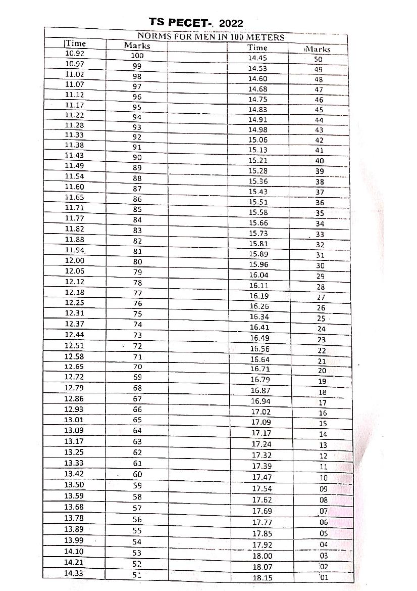 ts-pecet-2022-norms-for-physical-efficiency-test