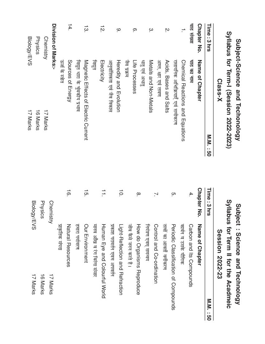 HP Board Class 10 Syllabus 2023 Science - Page 1