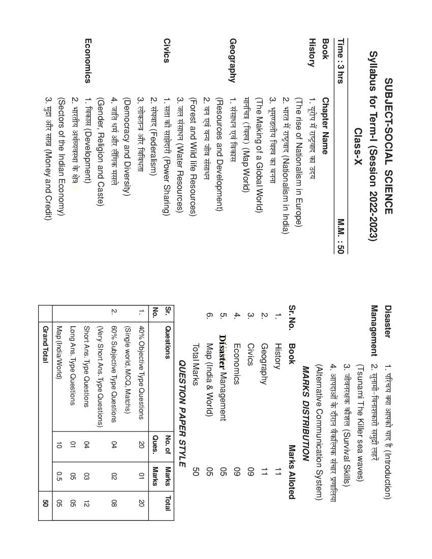 HP Board Class 10 Syllabus 2023 Social Science - Page 1
