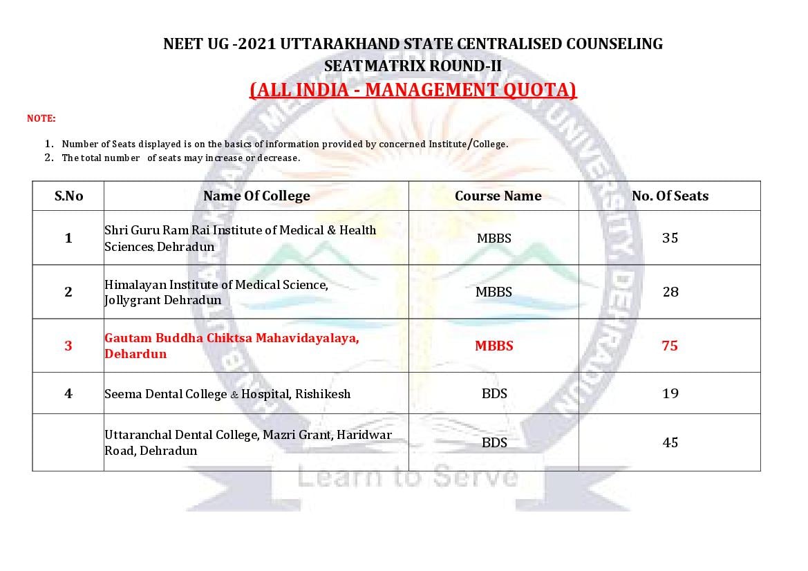 Uttarakhand MBBS and BDS Admission 2021 2nd Round All India Management Quota Seat Matrix - Page 1