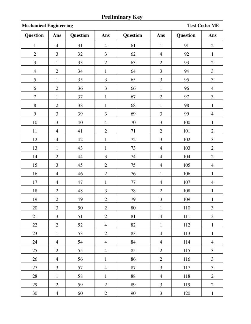 AP PGECET 2018 Answer Key for Mechanical Engineering - Page 1