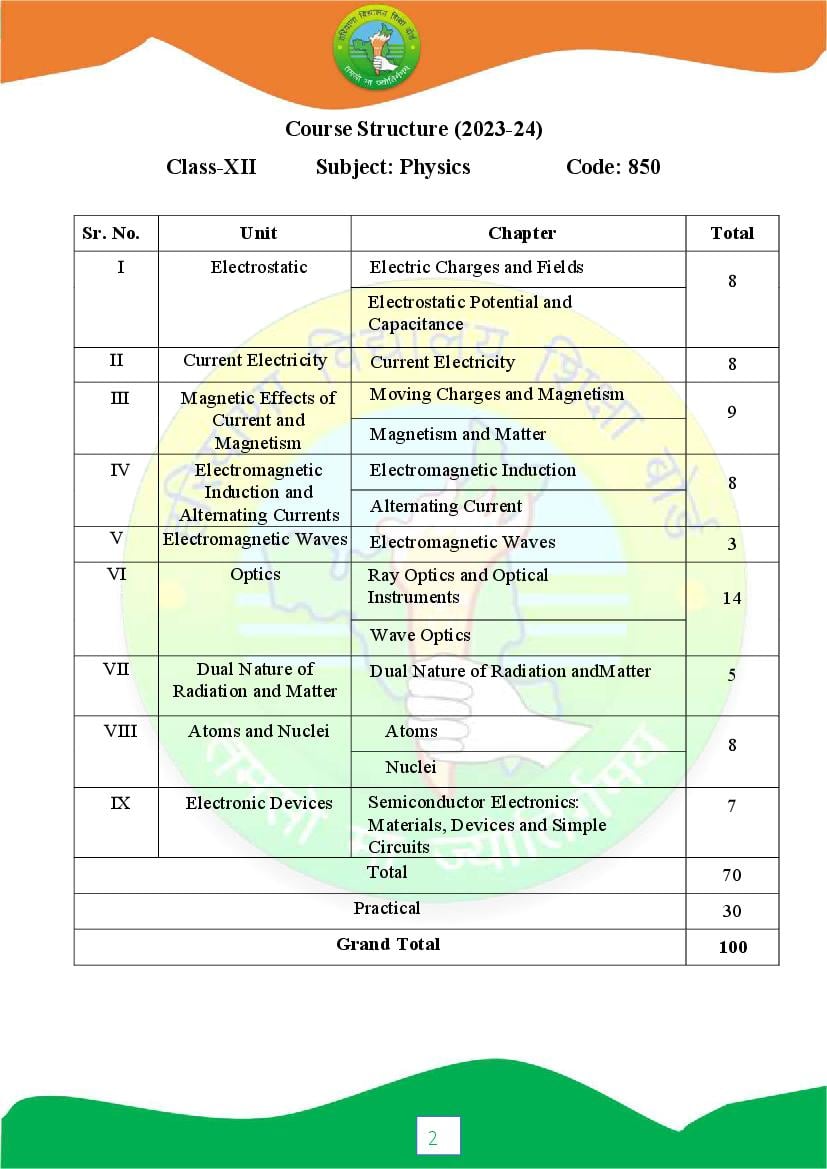 HBSE 12th Syllabus 2024 Physics (PDF) Haryana Board Class 12 Physics Syllabus