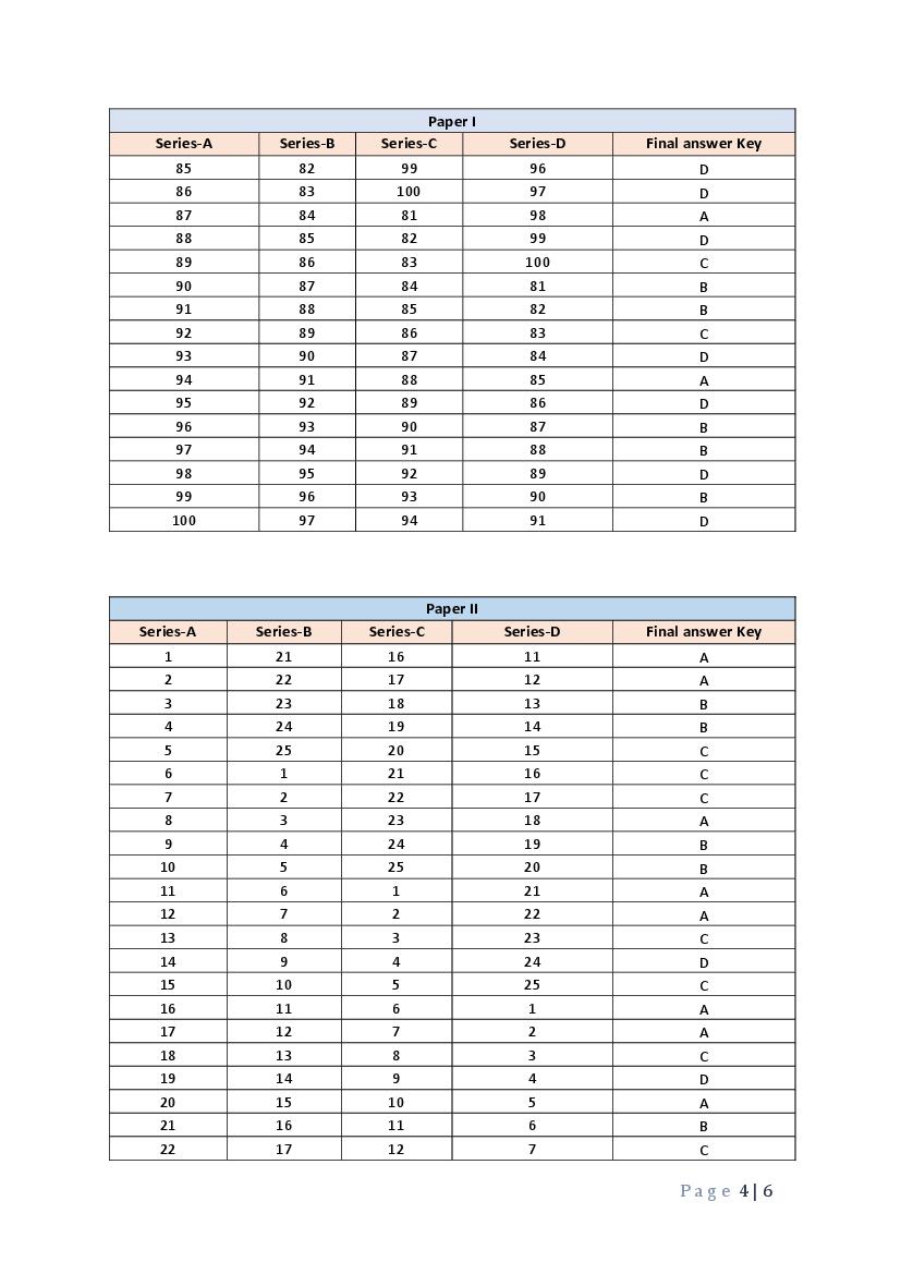 JENPAS UG 2023 Question Paper PDF with Final Answer Key