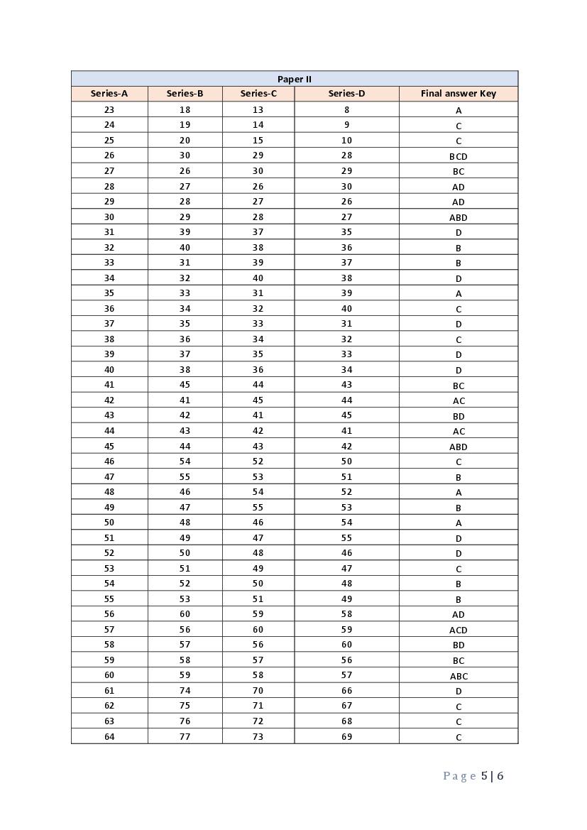 JENPAS UG 2023 Question Paper PDF with Final Answer Key