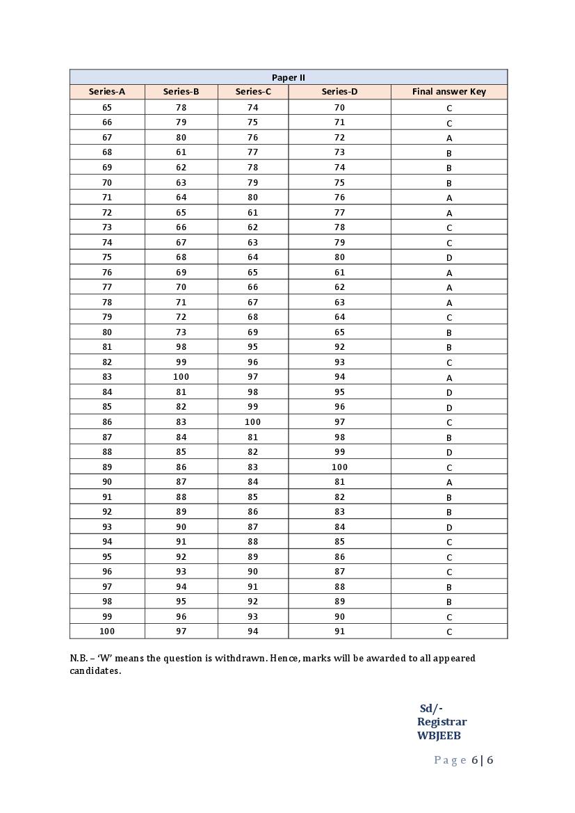 JENPAS UG 2023 Question Paper PDF with Final Answer Key