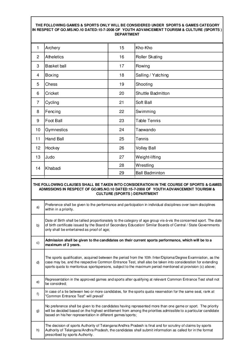 AP EAPCET 2022 SPORTS List - Page 1