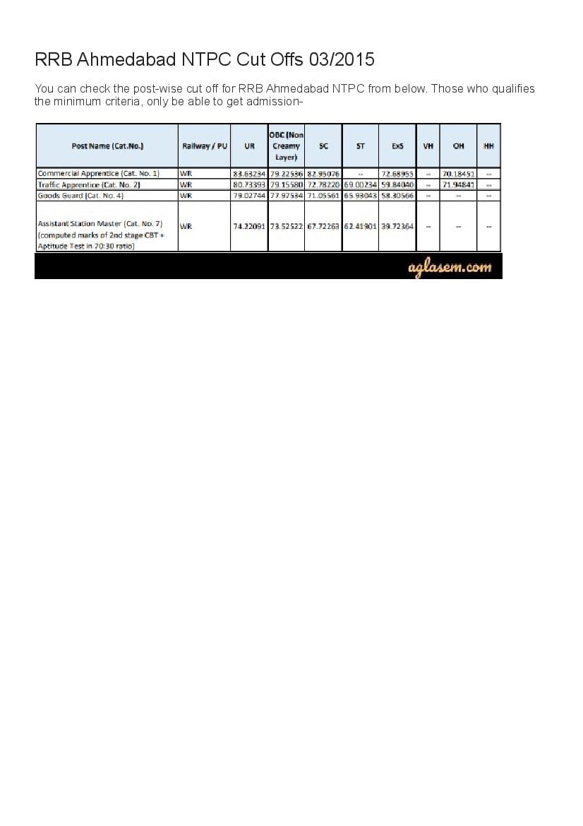 RRB Ahmedabad NTPC Cut Off Marks 2015  - Page 1 of 1