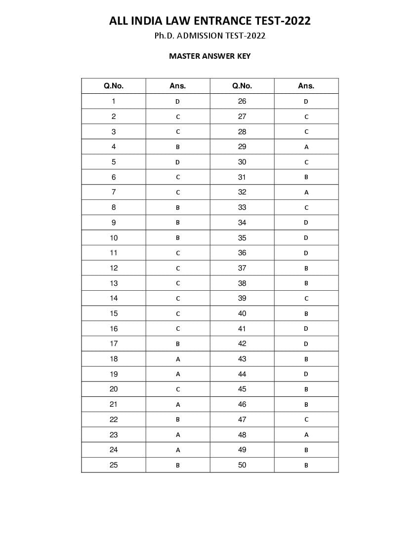AILET 2022 Answer Key Ph.D - Page 1 of 1