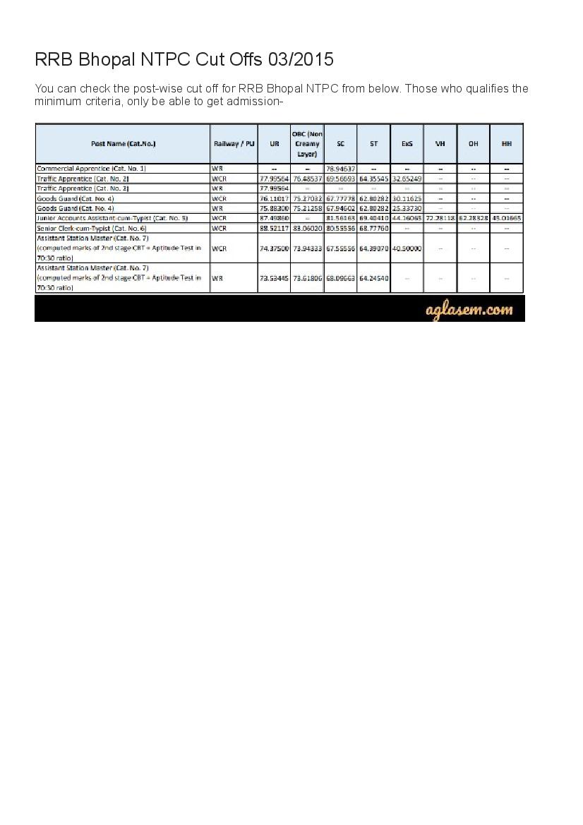 RRB Bhopal NTPC Cut Off Marks 2015  - Page 1 of 1