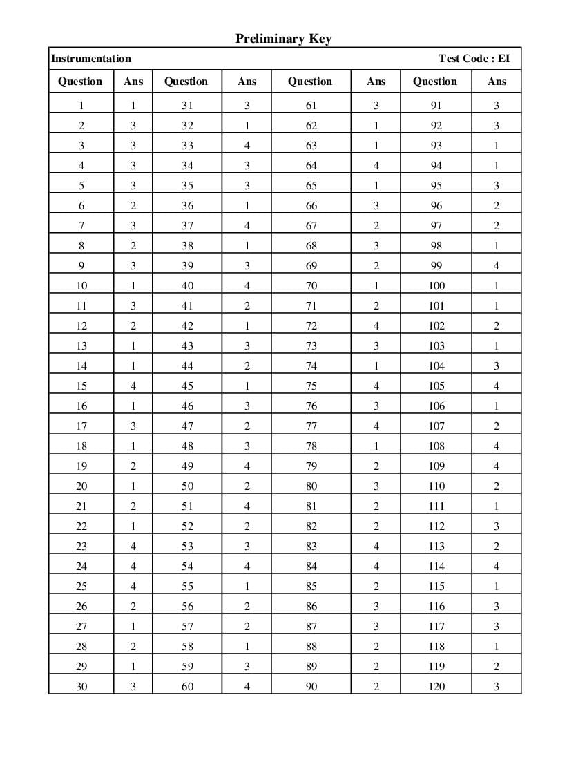 AP PGECET 2018 Answer Key for Instrumentation Engineering - Page 1