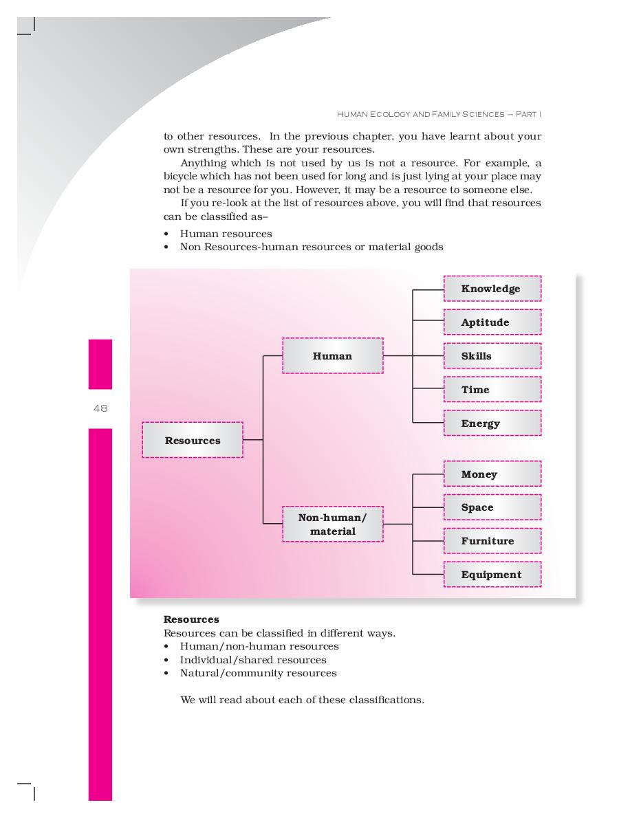 ncert-book-class-11-home-science-chapter-4-management-of-resources