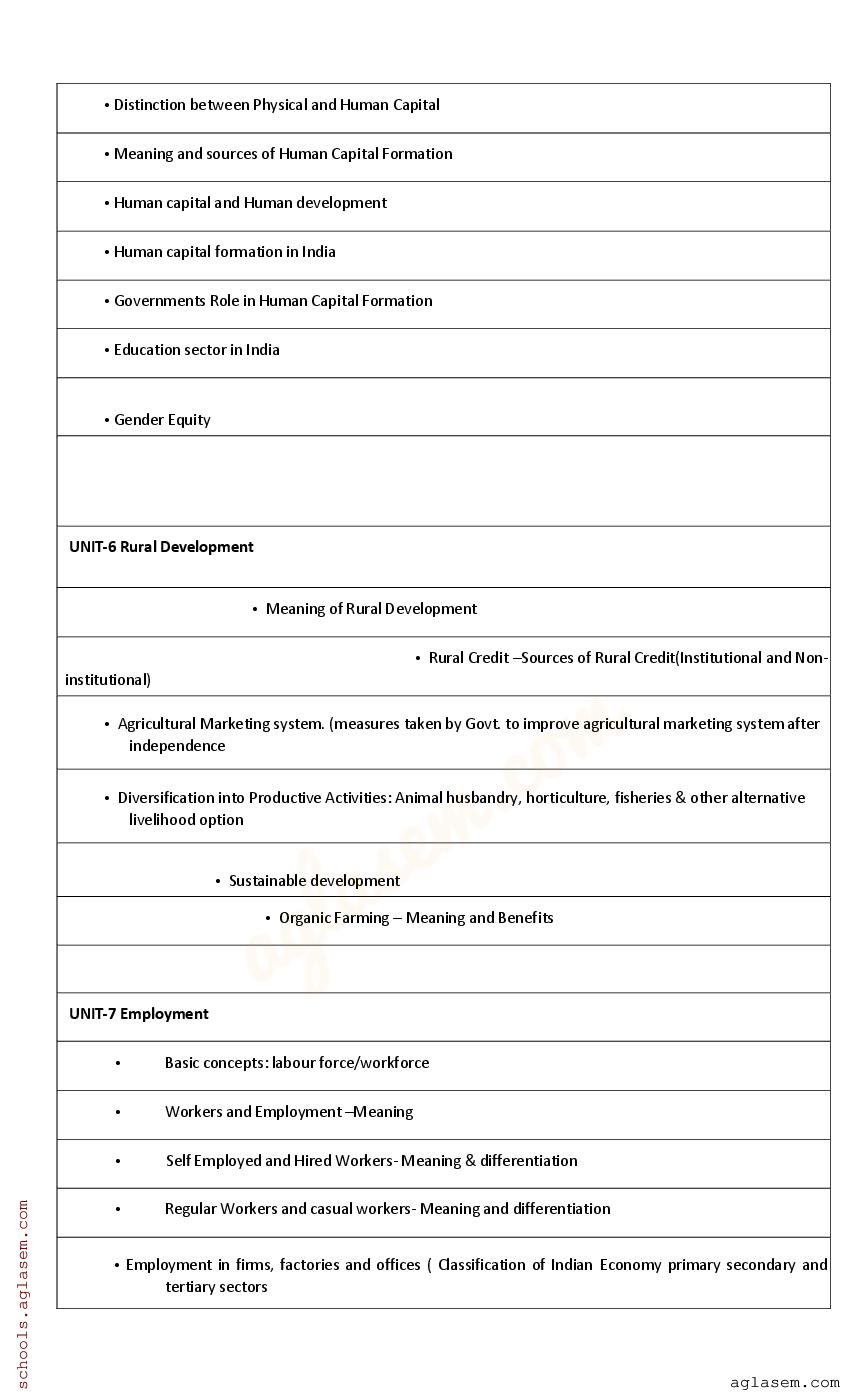 Goa Board HSSC Economics Model Question Paper 2025 (PDF)