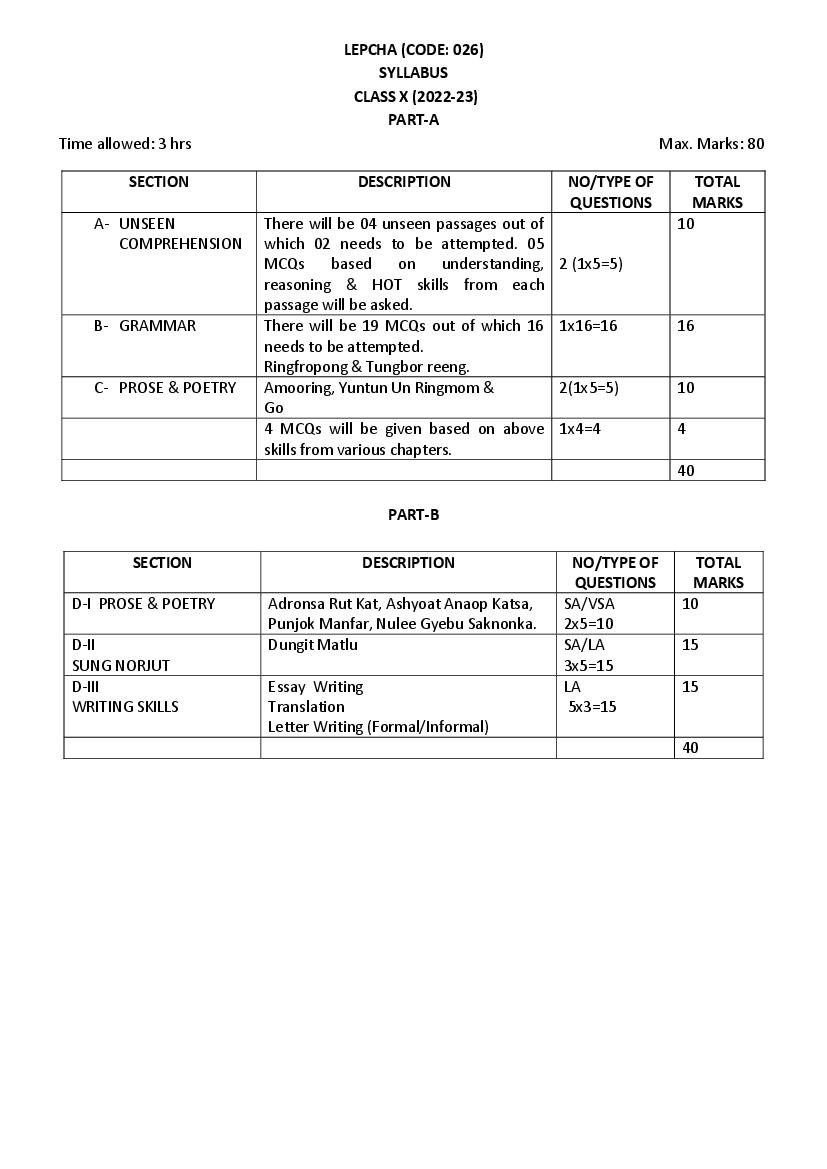 CBSE Class 10 Syllabus 2022-23 Lepcha - Page 1
