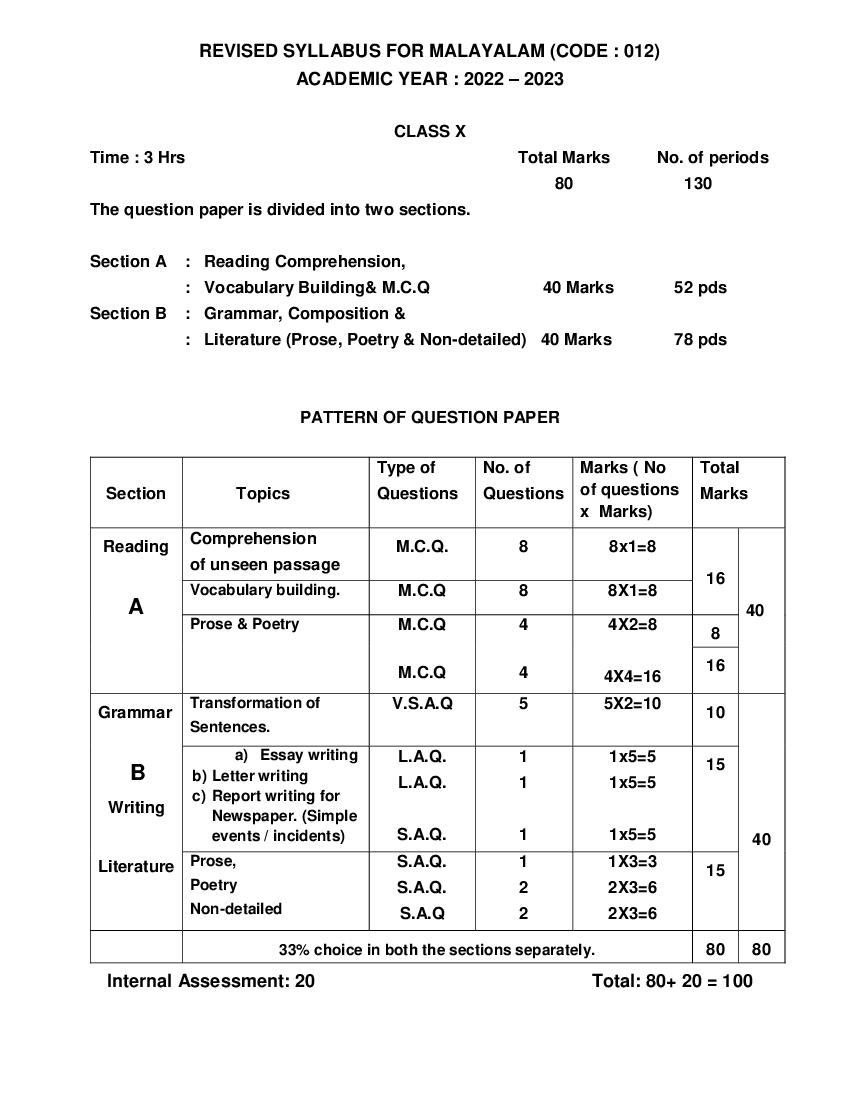 CBSE Class 10 Syllabus 2022-23 Malyalam - Page 1