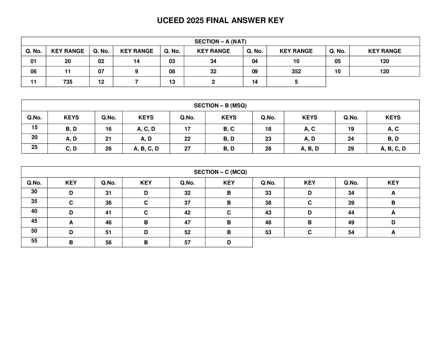 UCEED 2025 Answer Key - Page 1 of 1