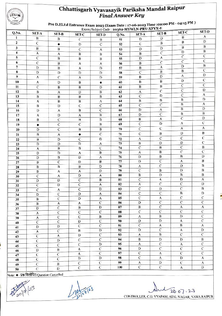 CG D.El.Ed 2023 Answer Key - Page 1