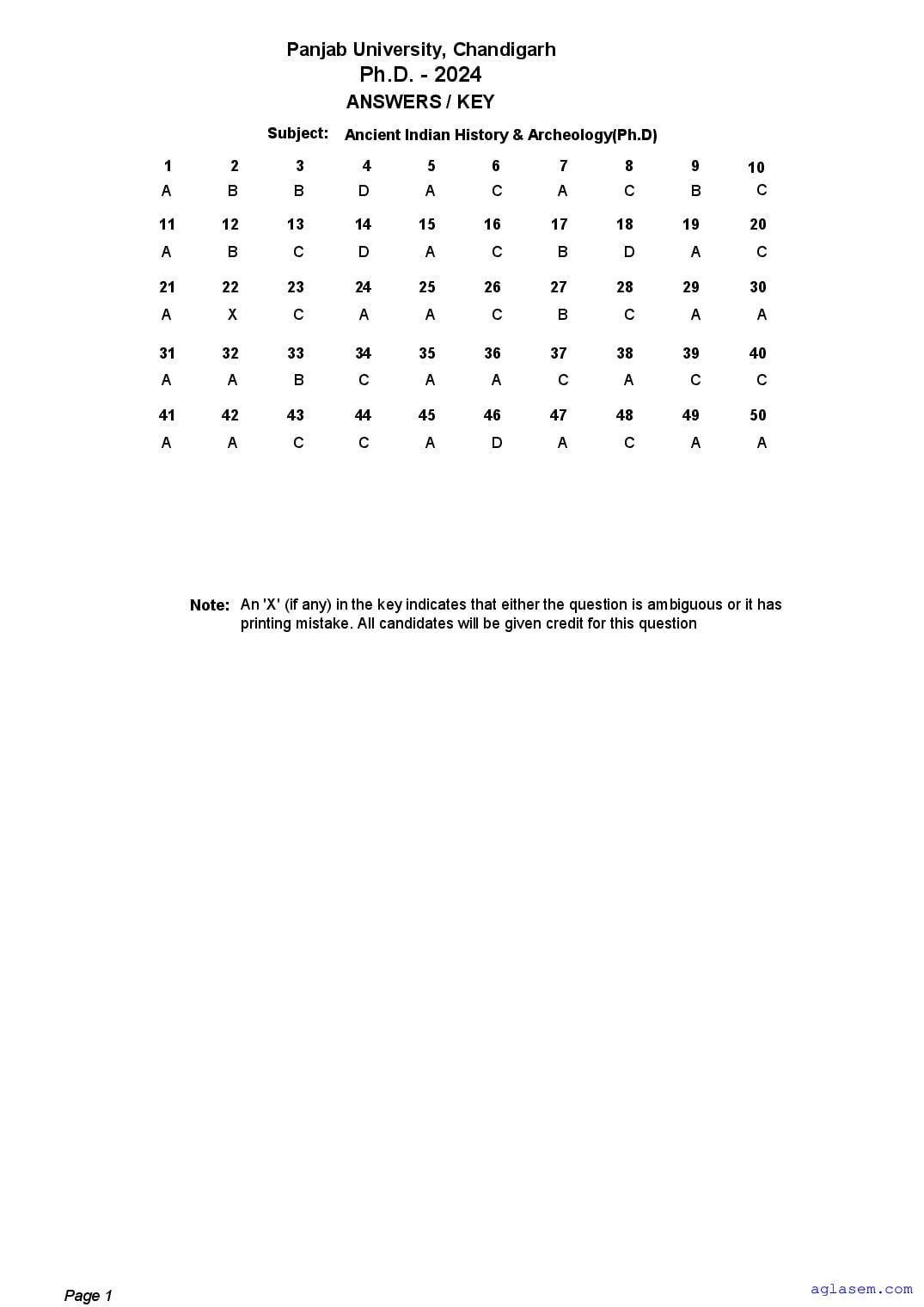 PU Ph.D Entrance Exam 2024 Answer Key - Page 1 of 40