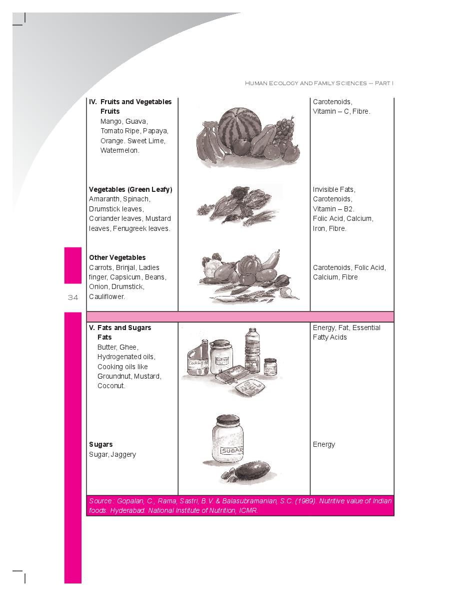 ncert-book-class-11-home-science-chapter-3-food-nutrition-health-and